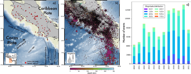 Figure 1 for OKSP: A Novel Deep Learning Automatic Event Detection Pipeline for Seismic Monitoringin Costa Rica