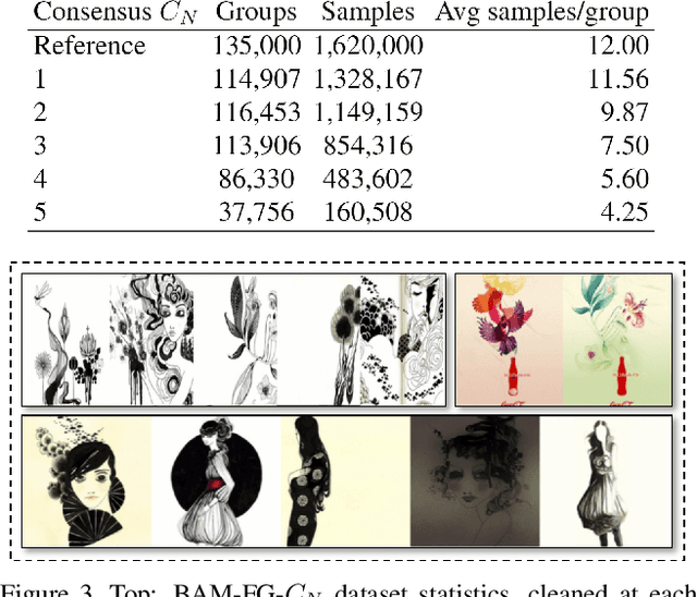 Figure 4 for ALADIN: All Layer Adaptive Instance Normalization for Fine-grained Style Similarity