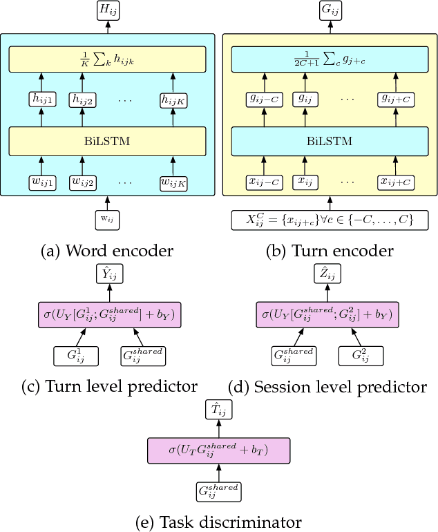 Figure 2 for Multi-label Multi-task Deep Learning for Behavioral Coding