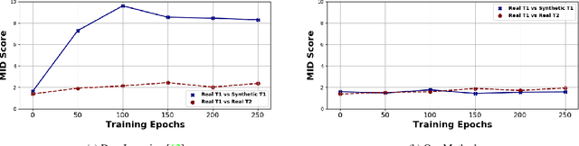 Figure 3 for Always Be Dreaming: A New Approach for Data-Free Class-Incremental Learning