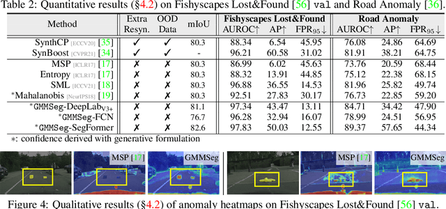 Figure 4 for GMMSeg: Gaussian Mixture based Generative Semantic Segmentation Models