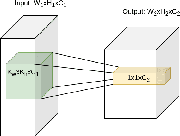 Figure 2 for Applying supervised and reinforcement learning methods to create neural-network-based agents for playing StarCraft II