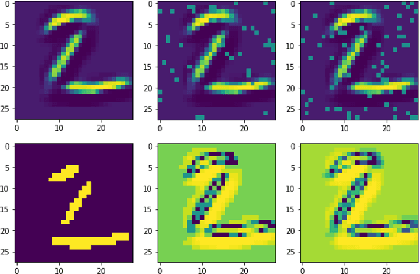 Figure 2 for Binarizing Split Learning for Data Privacy Enhancement and Computation Reduction