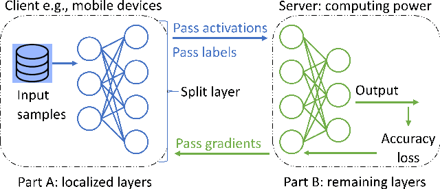 Figure 3 for Binarizing Split Learning for Data Privacy Enhancement and Computation Reduction