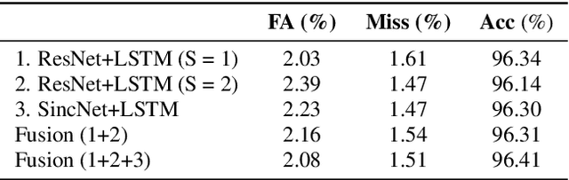 Figure 2 for GIST-AiTeR System for the Diarization Task of the 2022 VoxCeleb Speaker Recognition Challenge