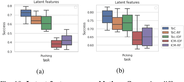 Figure 2 for Touch-based Curiosity for Sparse-Reward Tasks