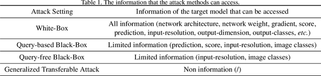 Figure 1 for Adversarial Attack across Datasets