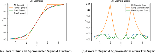 Figure 1 for PT-MMD: A Novel Statistical Framework for the Evaluation of Generative Systems