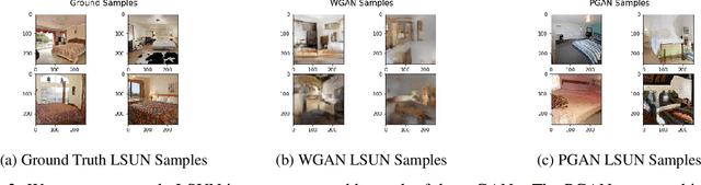 Figure 4 for PT-MMD: A Novel Statistical Framework for the Evaluation of Generative Systems