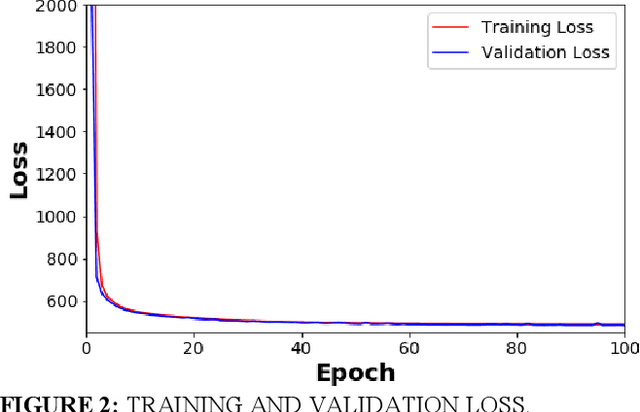 Figure 2 for Uncovering the Underlying Physics of Degrading System Behavior Through a Deep Neural Network Framework: The Case of Remaining Useful Life Prognosis