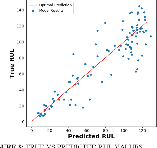 Figure 3 for Uncovering the Underlying Physics of Degrading System Behavior Through a Deep Neural Network Framework: The Case of Remaining Useful Life Prognosis