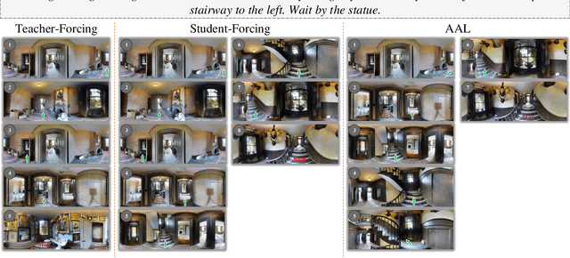 Figure 4 for Language-guided Navigation via Cross-Modal Grounding and Alternate Adversarial Learning