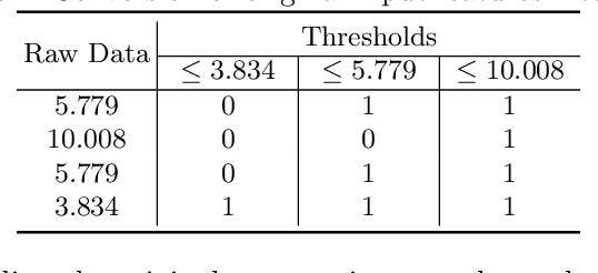 Figure 4 for A Scheme for Continuous Input to the Tsetlin Machine with Applications to Forecasting Disease Outbreaks