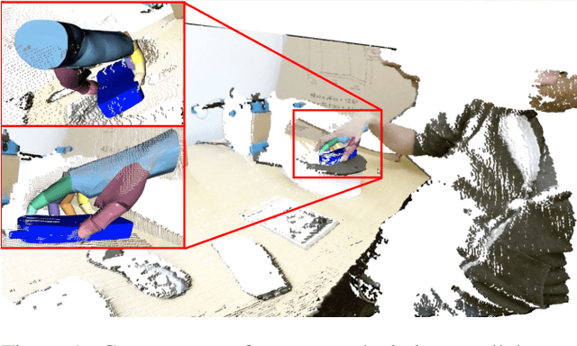 Figure 1 for Towards Markerless Grasp Capture