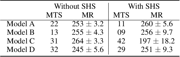 Figure 2 for Potential Impacts of Smart Homes on Human Behavior: A Reinforcement Learning Approach