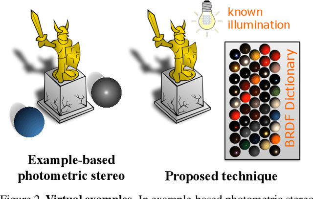 Figure 3 for A Dictionary-based Approach for Estimating Shape and Spatially-Varying Reflectance