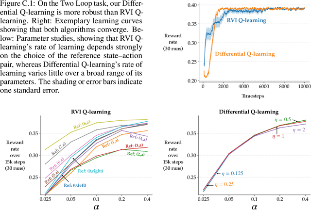 Figure 3 for Learning and Planning in Average-Reward Markov Decision Processes