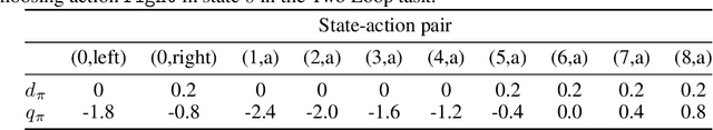 Figure 4 for Learning and Planning in Average-Reward Markov Decision Processes