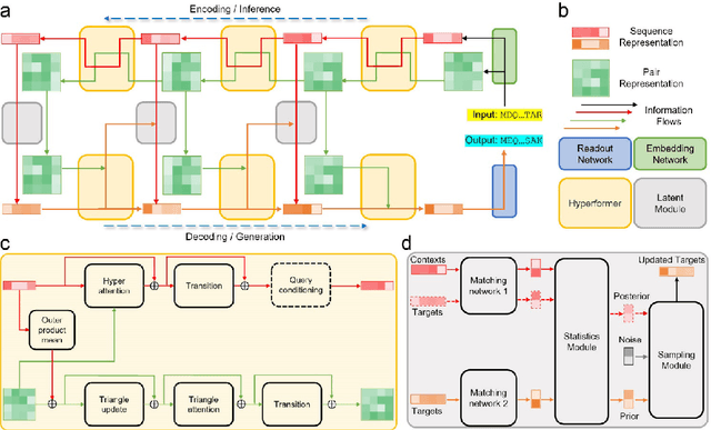 Figure 2 for Few-Shot Learning of Accurate Folding Landscape for Protein Structure Prediction