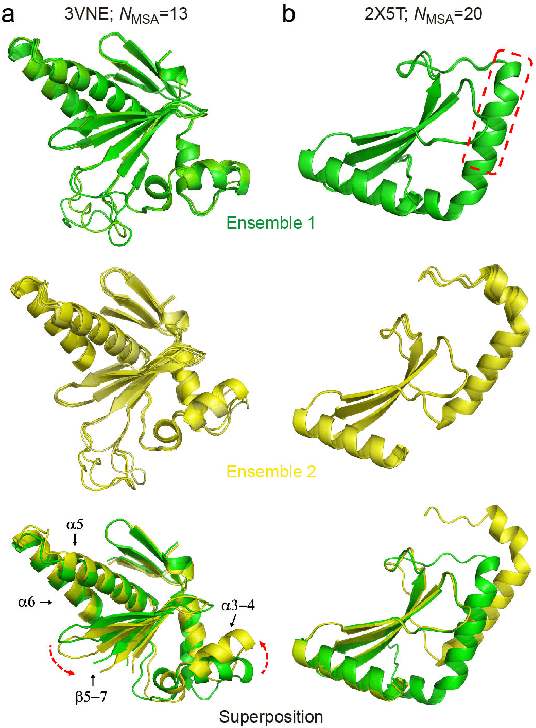 Figure 4 for Few-Shot Learning of Accurate Folding Landscape for Protein Structure Prediction