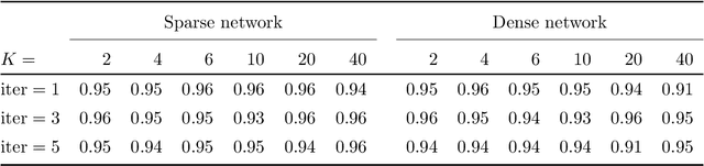 Figure 3 for Policy choice in experiments with unknown interference