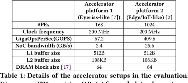 Figure 2 for MARVEL: A Decoupled Model-driven Approach for Efficiently Mapping Convolutions on Spatial DNN Accelerators