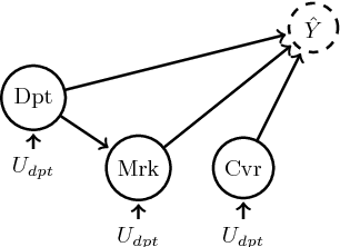 Figure 2 for Counterfactually Fair Prediction Using Multiple Causal Models
