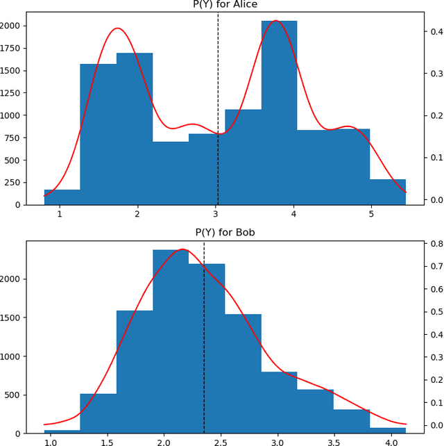 Figure 3 for Counterfactually Fair Prediction Using Multiple Causal Models