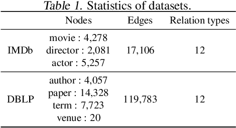 Figure 1 for Few-shot link prediction via graph neural networks for Covid-19 drug-repurposing