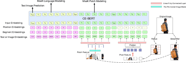 Figure 3 for ACE-BERT: Adversarial Cross-modal Enhanced BERT for E-commerce Retrieval