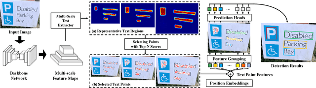 Figure 3 for Few Could Be Better Than All: Feature Sampling and Grouping for Scene Text Detection