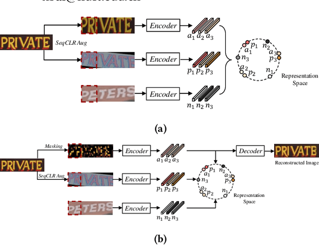 Figure 1 for Reading and Writing: Discriminative and Generative Modeling for Self-Supervised Text Recognition