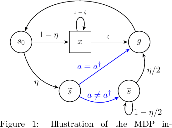 Figure 1 for Adaptive Multi-Goal Exploration