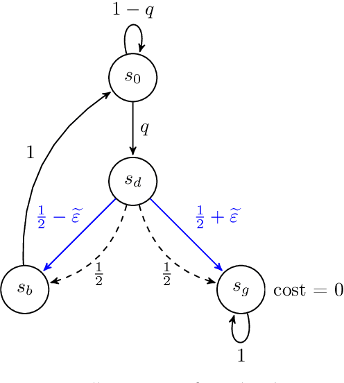 Figure 2 for Adaptive Multi-Goal Exploration