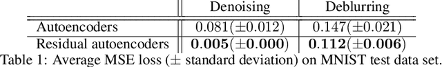 Figure 2 for Neural Architecture Search via Bregman Iterations