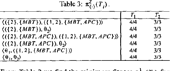 Figure 3 for Evidential Force Aggregation