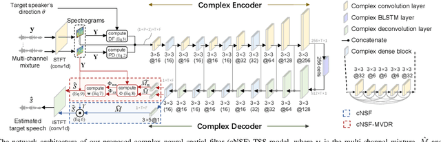 Figure 1 for Complex Neural Spatial Filter: Enhancing Multi-channel Target Speech Separation in Complex Domain