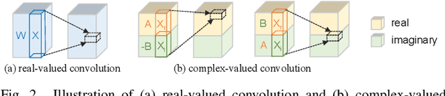 Figure 2 for Complex Neural Spatial Filter: Enhancing Multi-channel Target Speech Separation in Complex Domain