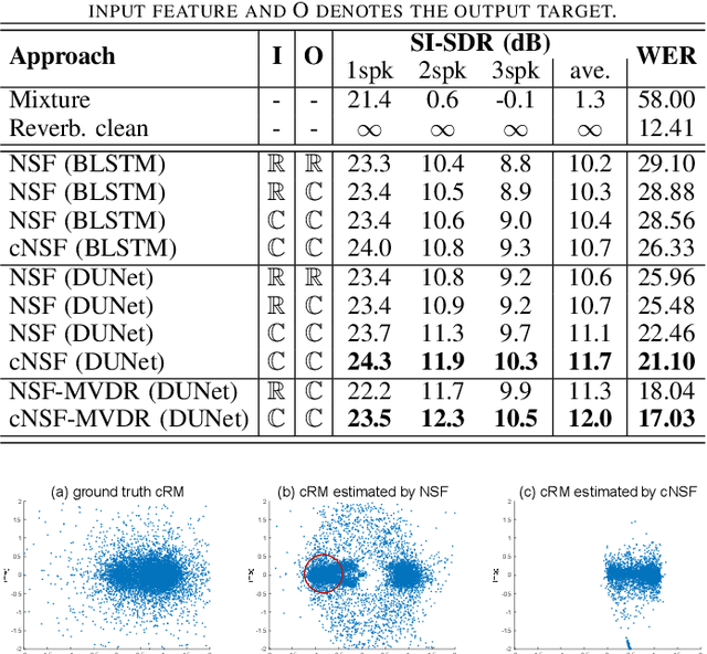 Figure 3 for Complex Neural Spatial Filter: Enhancing Multi-channel Target Speech Separation in Complex Domain