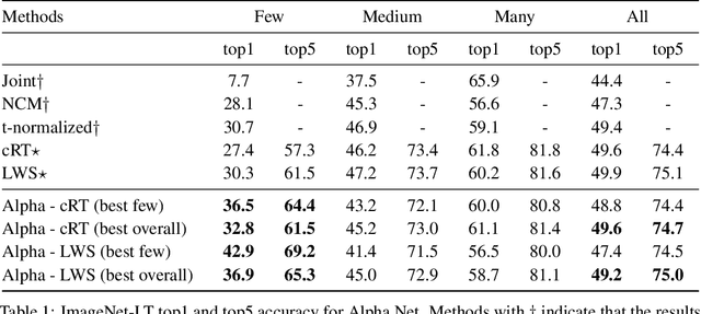 Figure 2 for Alpha Net: Adaptation with Composition in Classifier Space