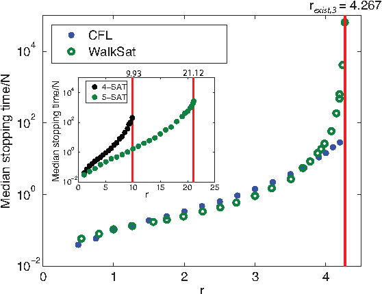 Figure 2 for Decentralized Constraint Satisfaction