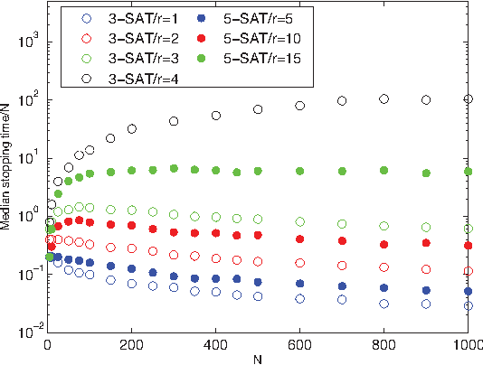 Figure 3 for Decentralized Constraint Satisfaction