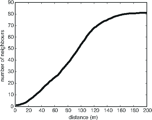 Figure 4 for Decentralized Constraint Satisfaction