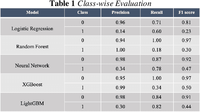 Figure 2 for Graph Based Link Prediction between Human Phenotypes and Genes