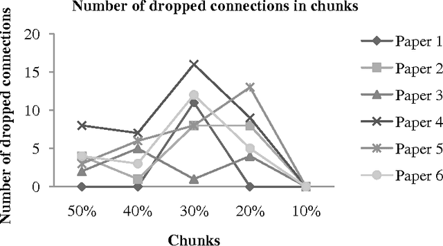 Figure 3 for Extracting Connected Concepts from Biomedical Texts using Fog Index