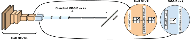 Figure 1 for Neuro-Inspired Deep Neural Networks with Sparse, Strong Activations