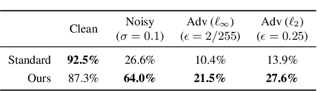 Figure 2 for Neuro-Inspired Deep Neural Networks with Sparse, Strong Activations