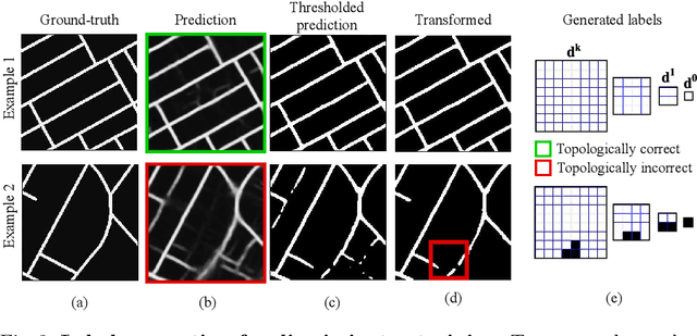 Figure 3 for TopoAL: An Adversarial Learning Approach for Topology-Aware Road Segmentation