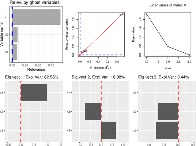 Figure 1 for Understanding complex predictive models with Ghost Variables