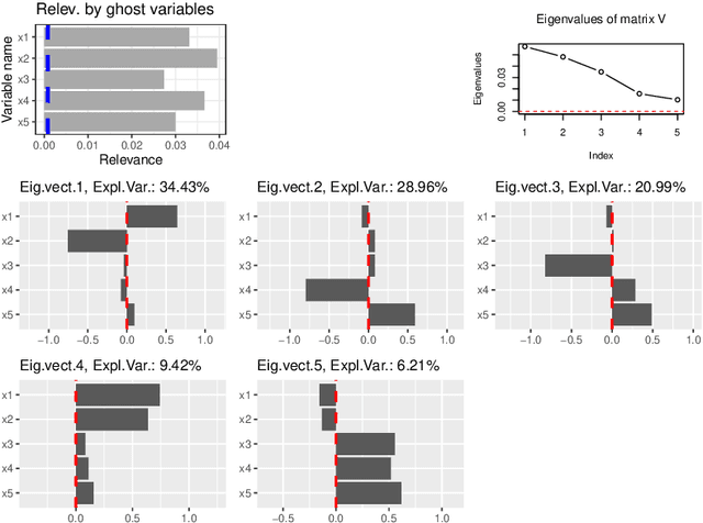 Figure 4 for Understanding complex predictive models with Ghost Variables